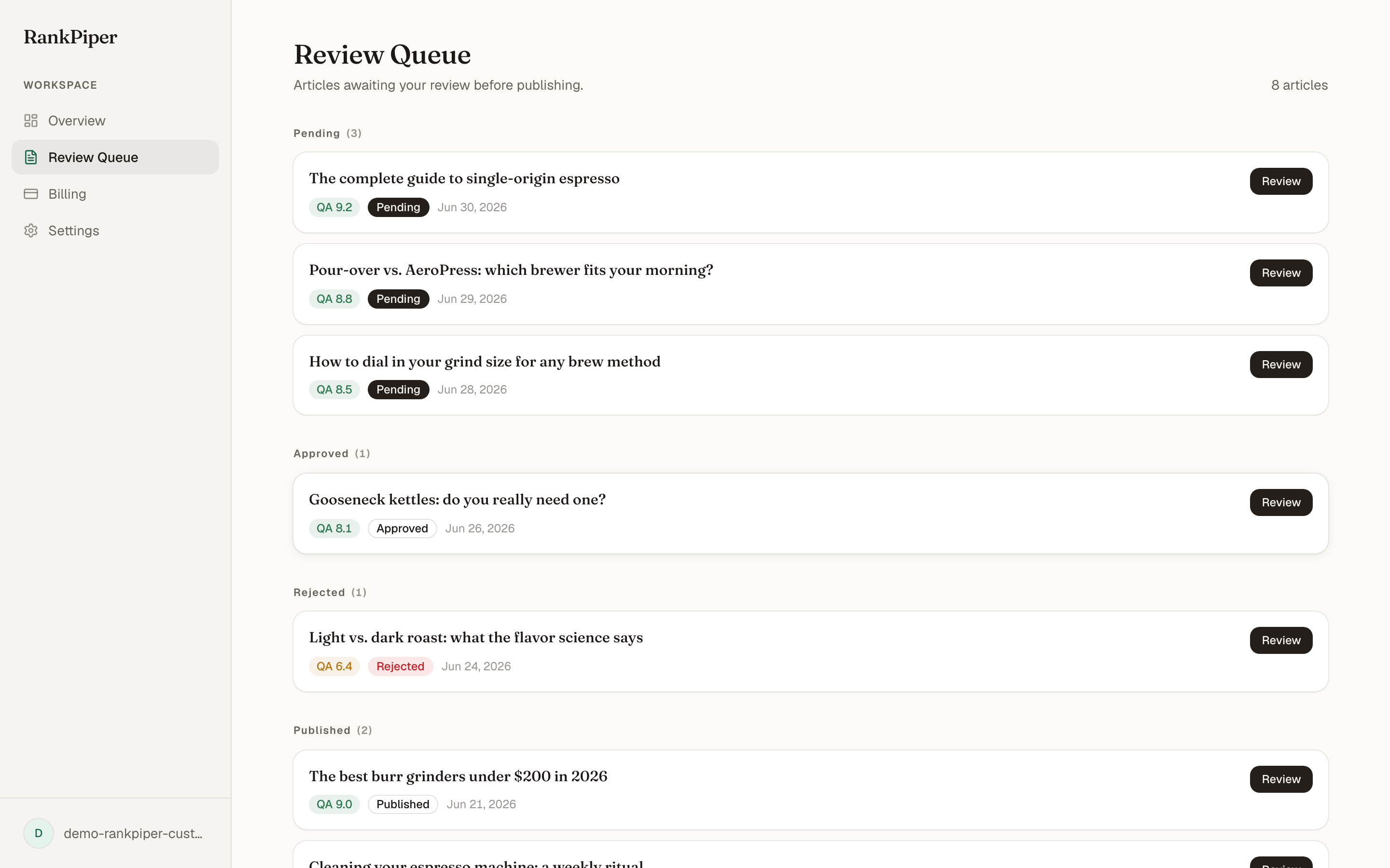 RankPiper review queue with articles grouped by status and QA score badges